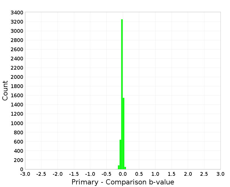 Histogram