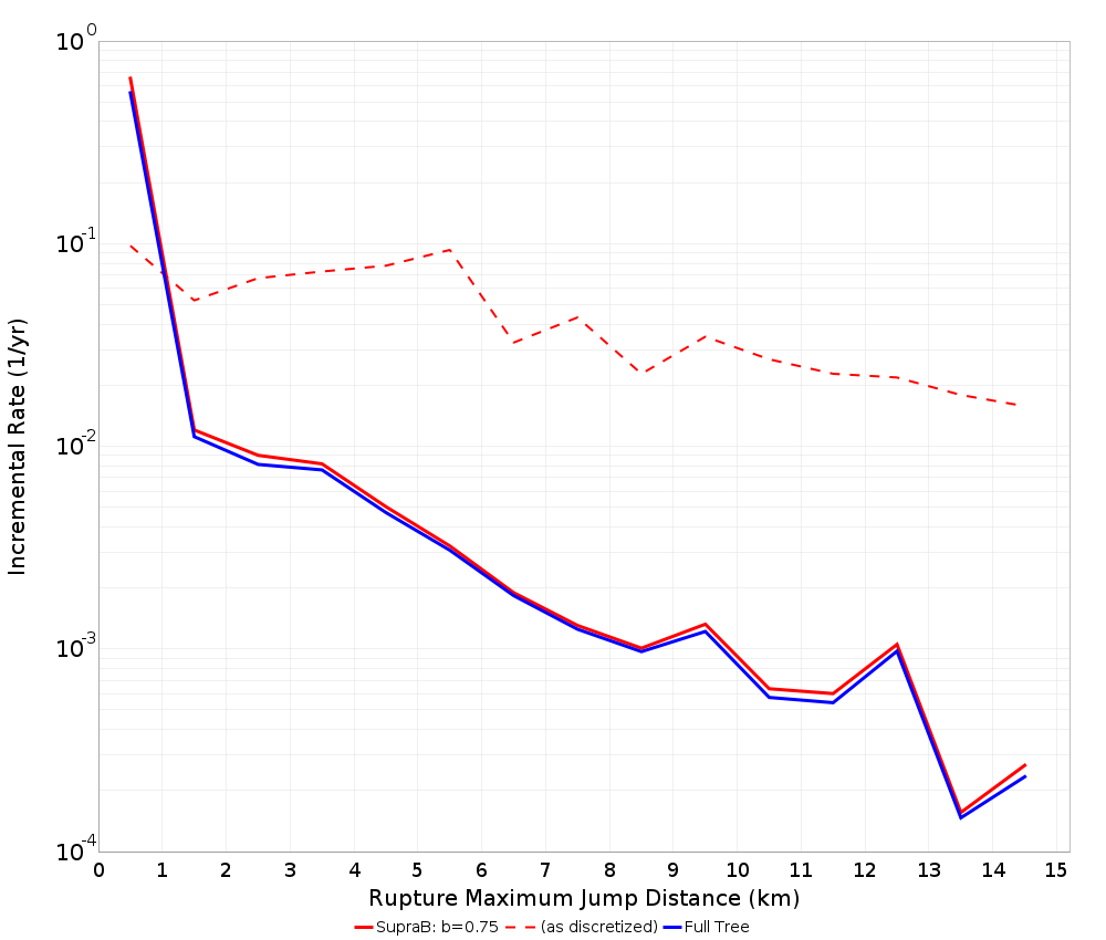 Max Jump Dist Plot