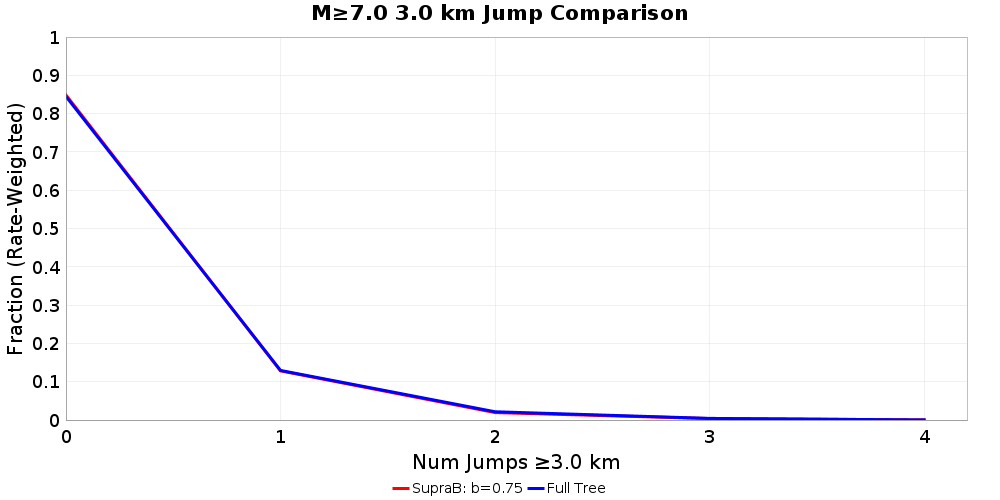 Plausibility Filter