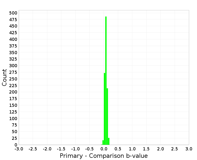 Histogram