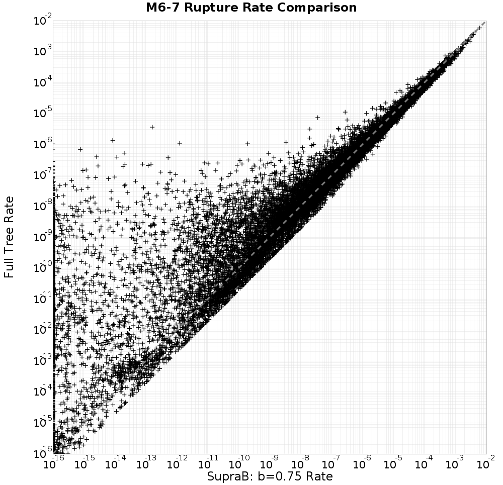 rate comparison