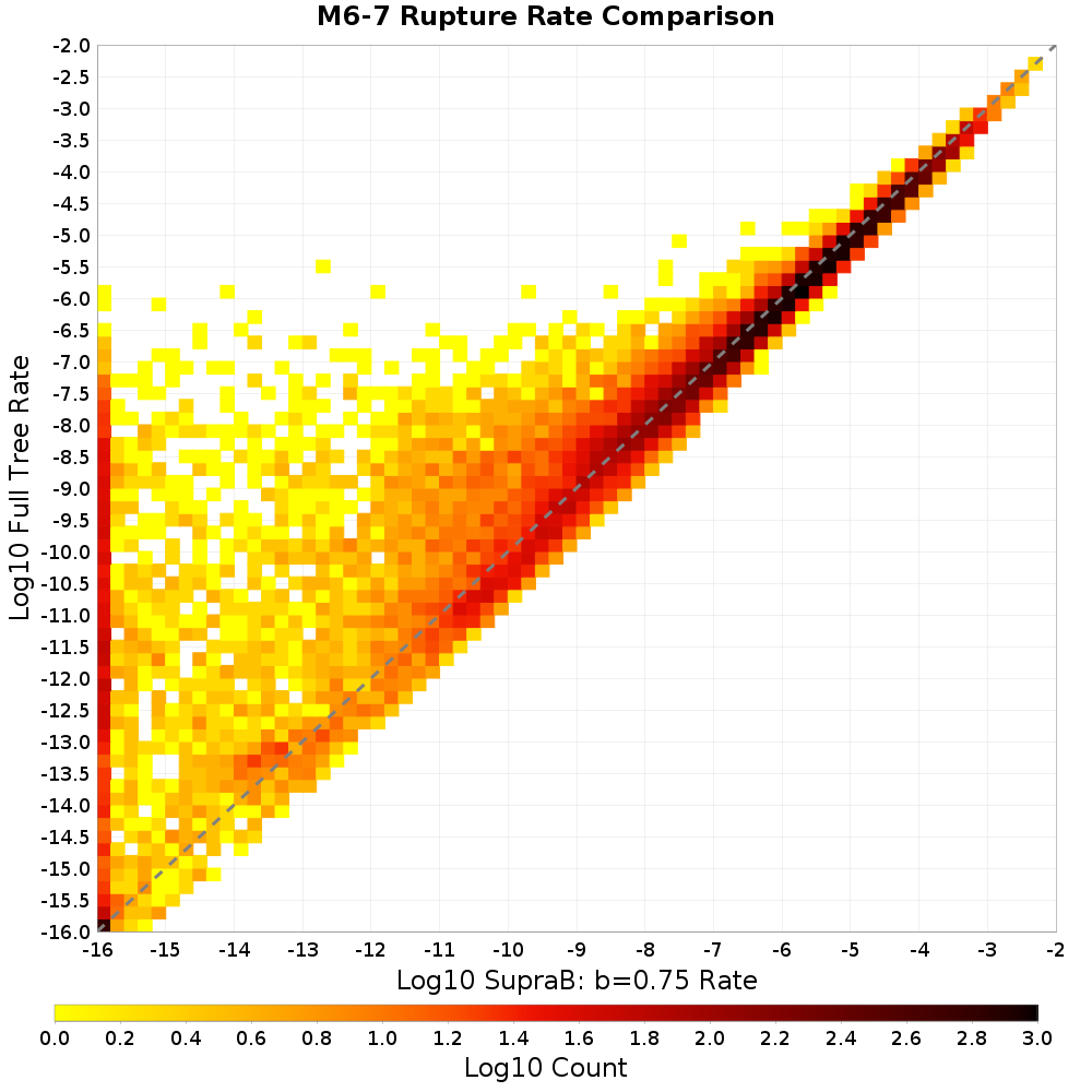 rate hist