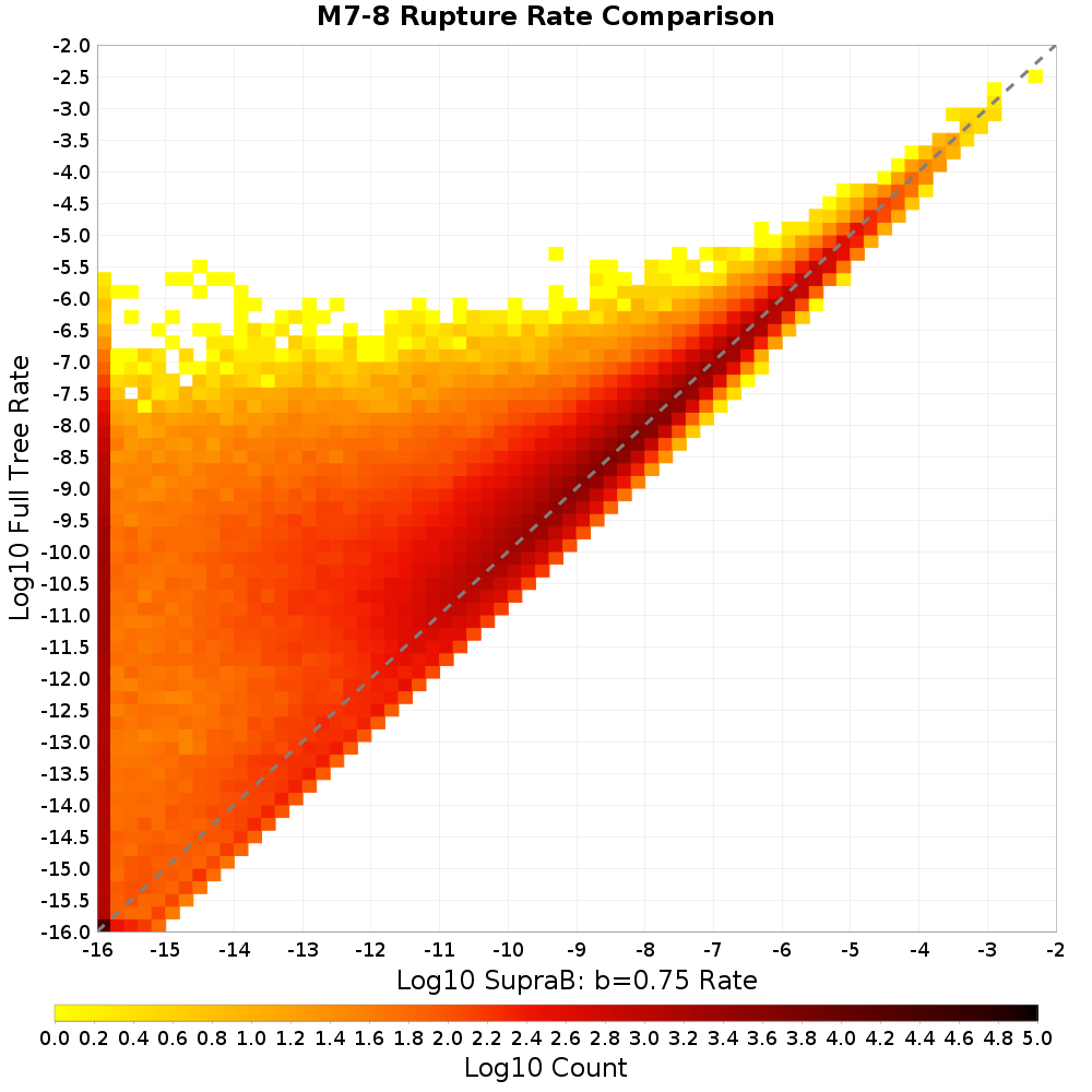 rate hist
