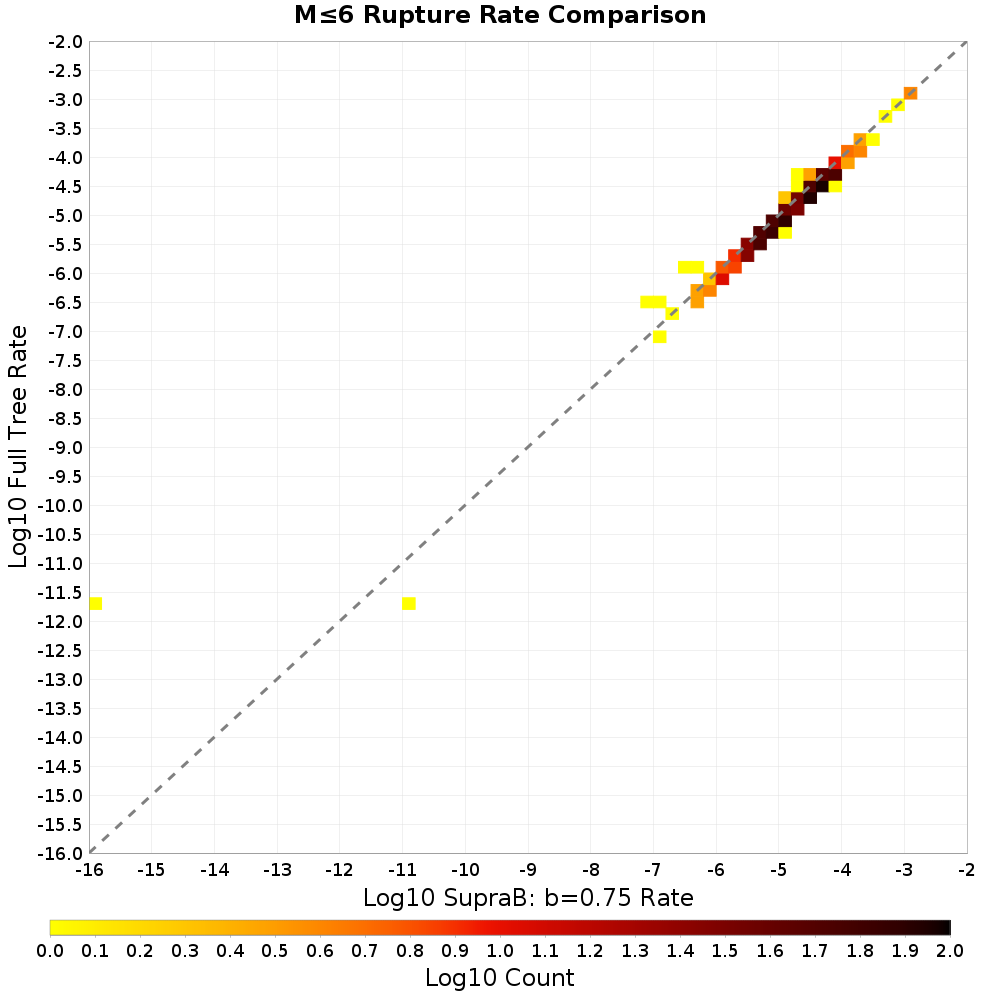 rate hist
