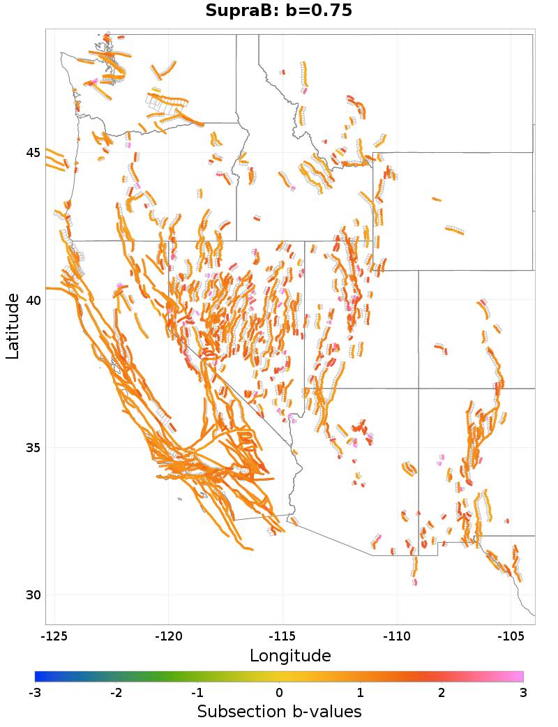 Section b-values Plot
