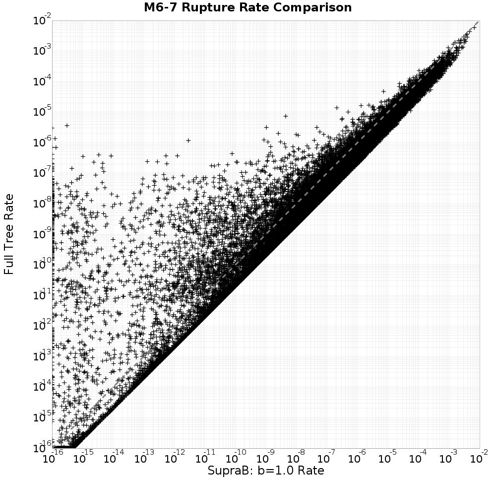 rate comparison