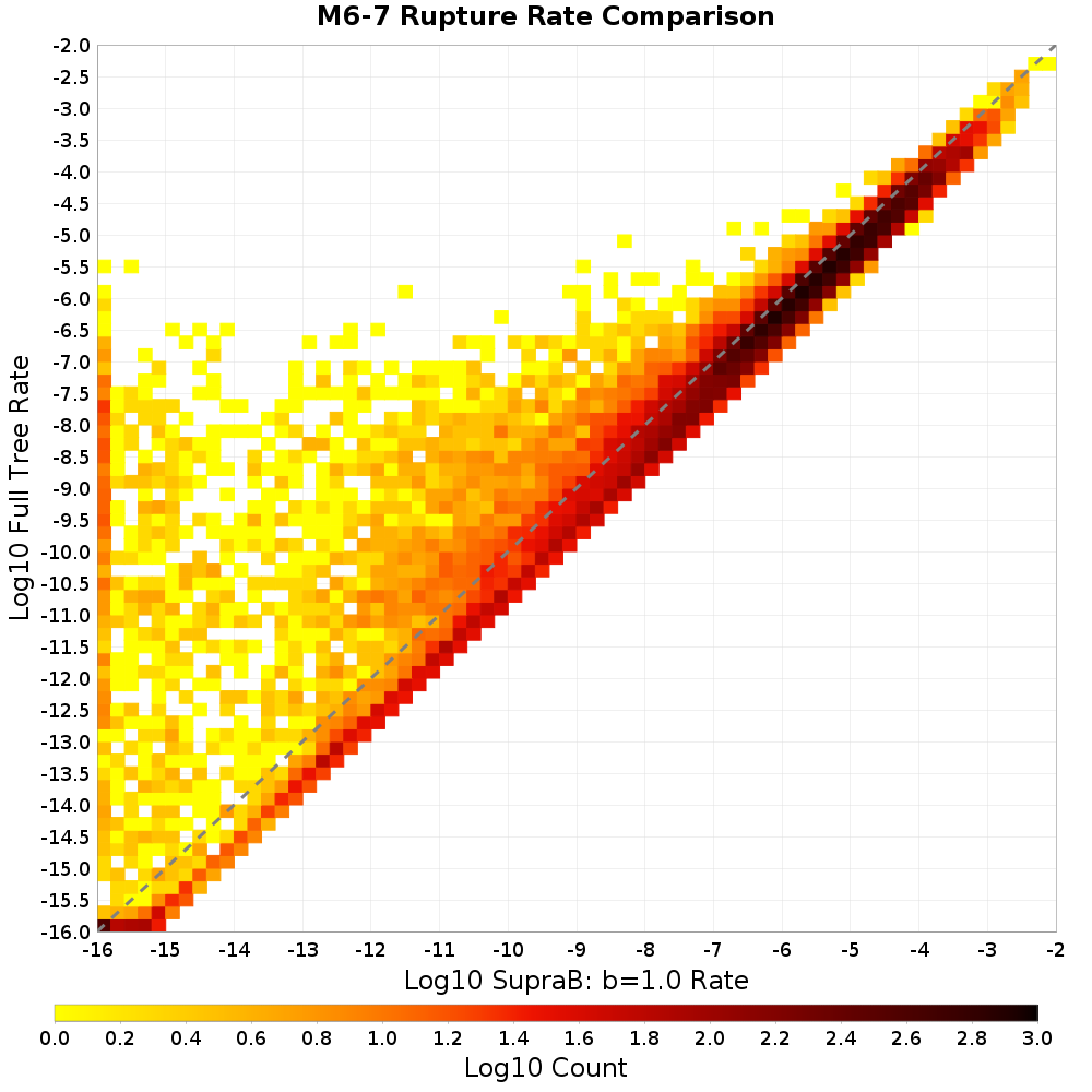 rate hist