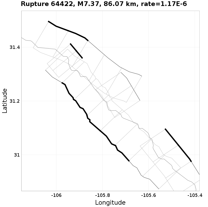 Rupture 64422