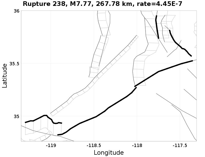 Rupture 238