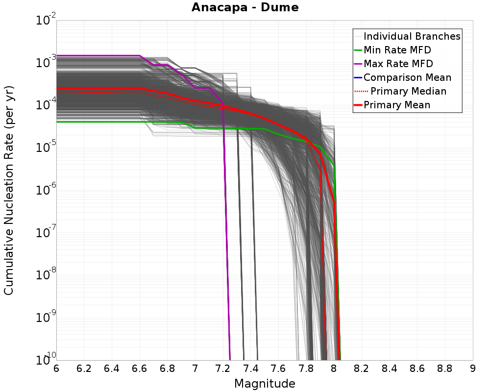 Cumulative Plot