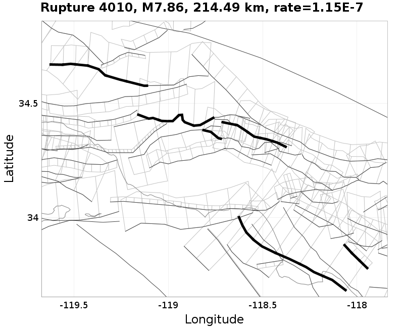 Rupture 4010