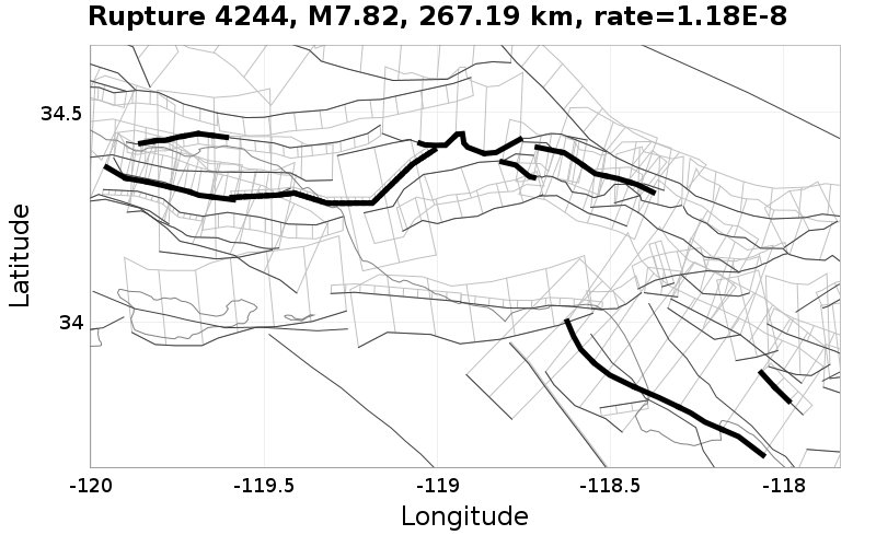 Rupture 4244
