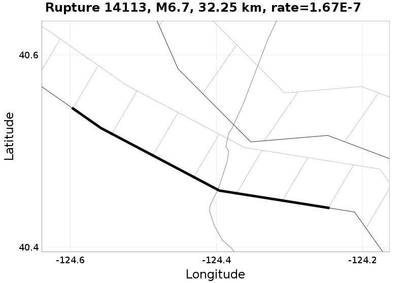 Rupture 14113