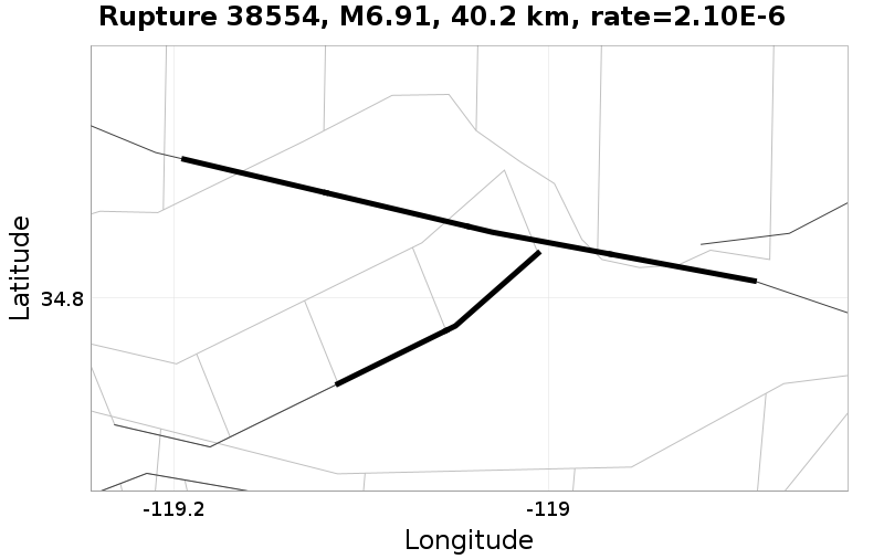 Rupture 38554