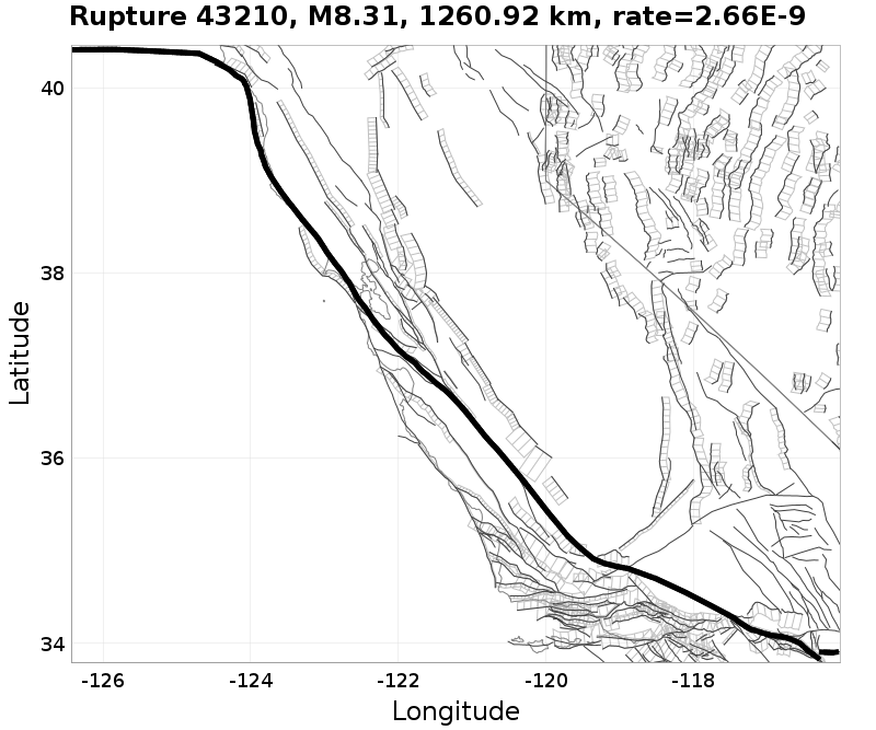 Rupture 43210
