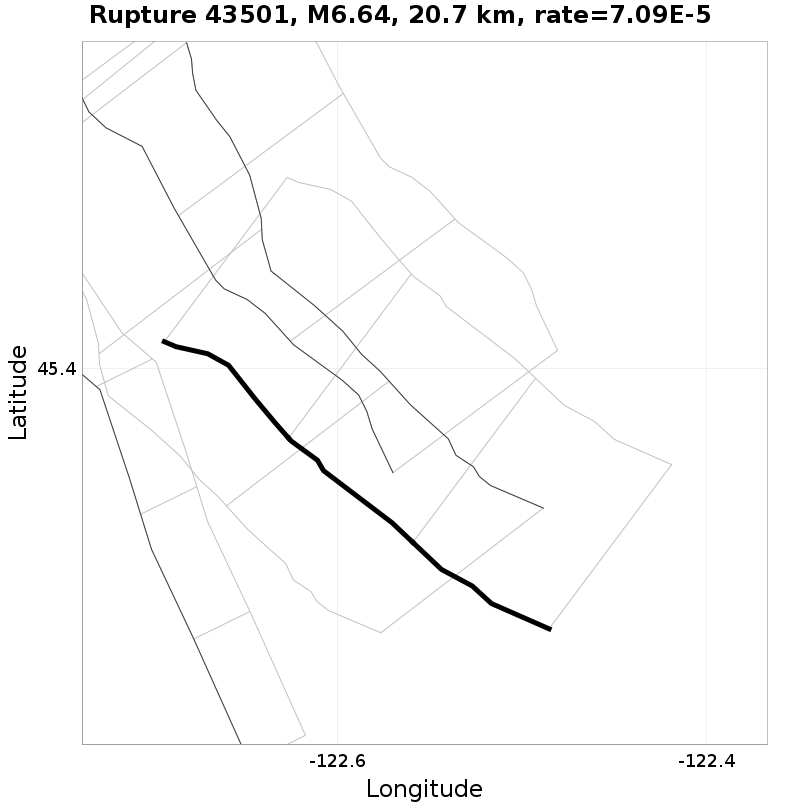 Rupture 43501