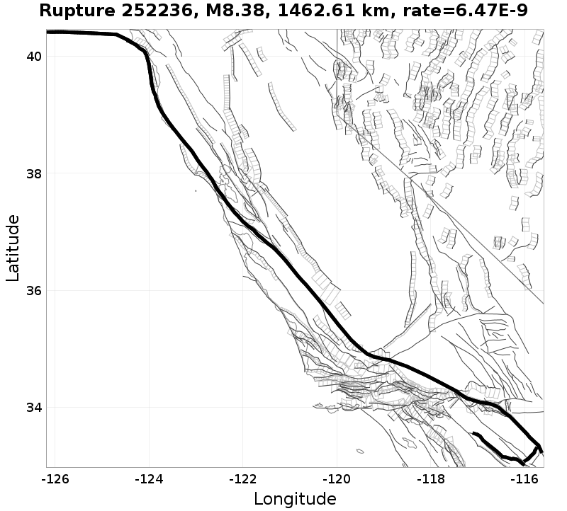 Rupture 252236