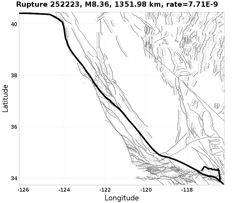 Rupture 252223