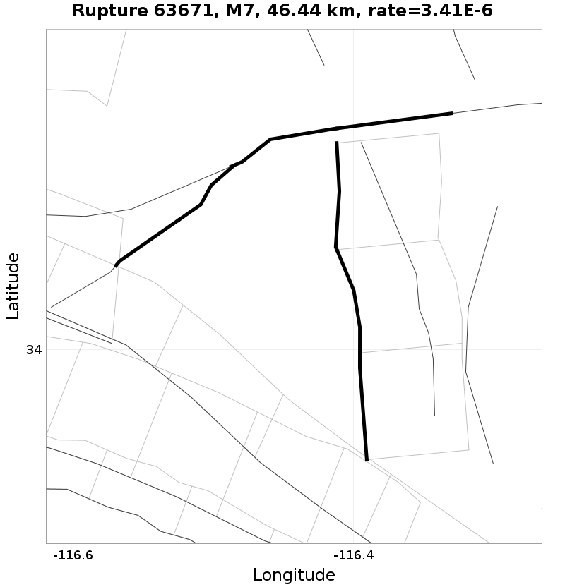 Rupture 63671