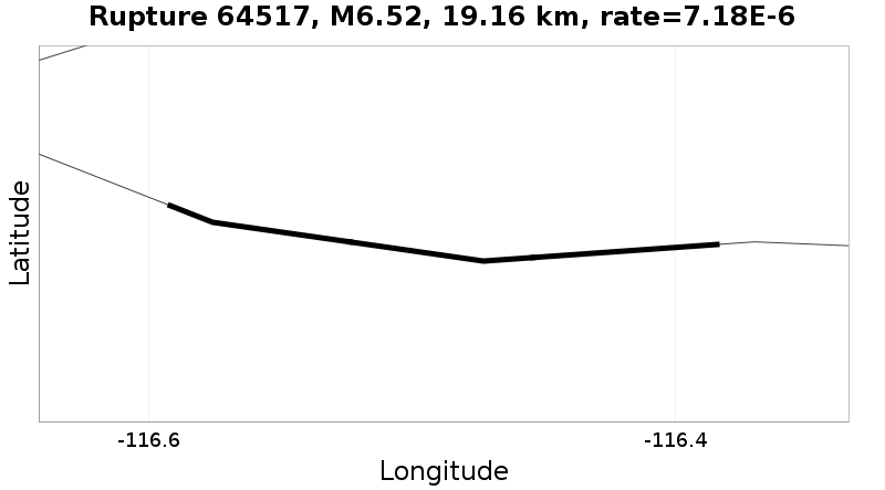 Rupture 64517