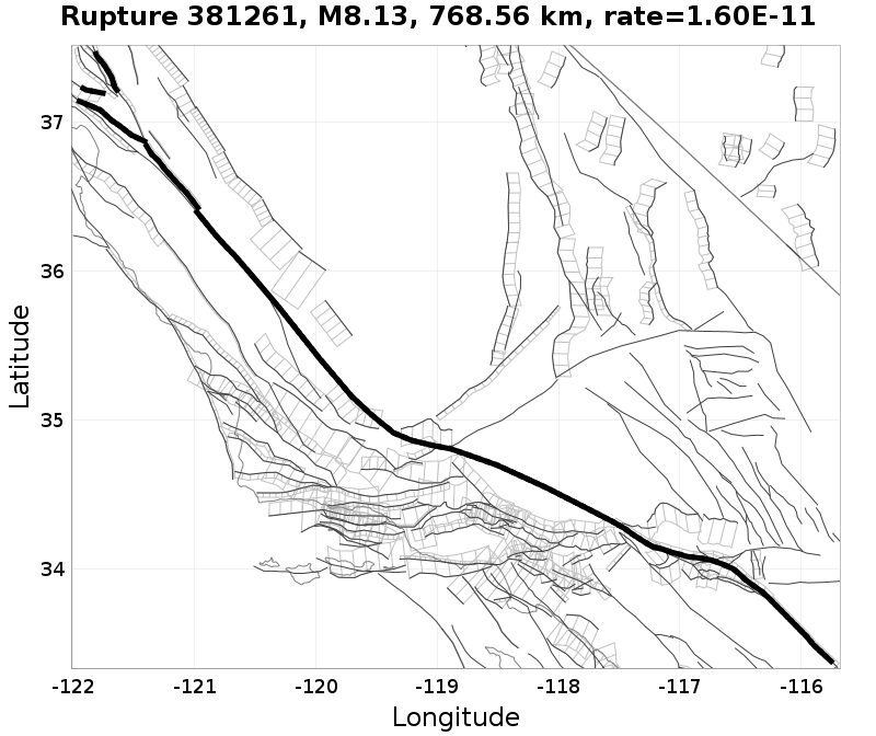 Rupture 381261