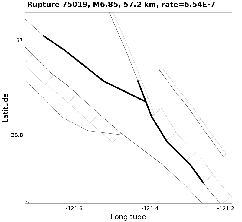 Rupture 75019