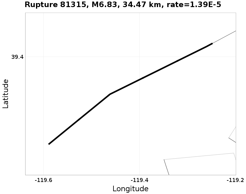 Rupture 81315