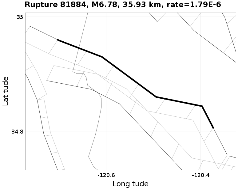 Rupture 81884