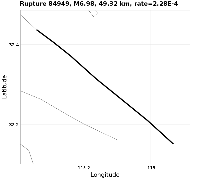 Rupture 84949