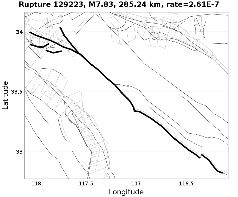 Rupture 129223