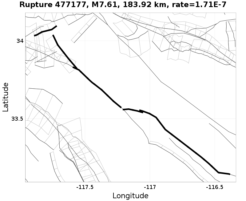 Rupture 477177