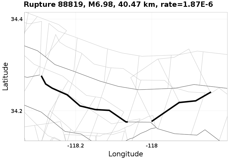 Rupture 88819