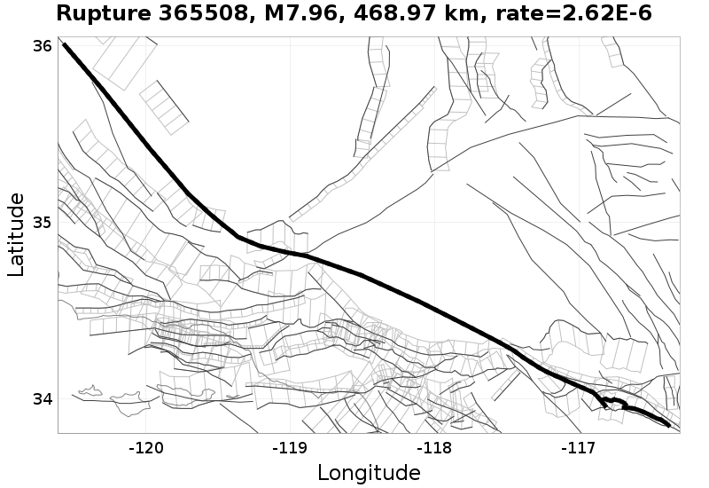 Rupture 365508