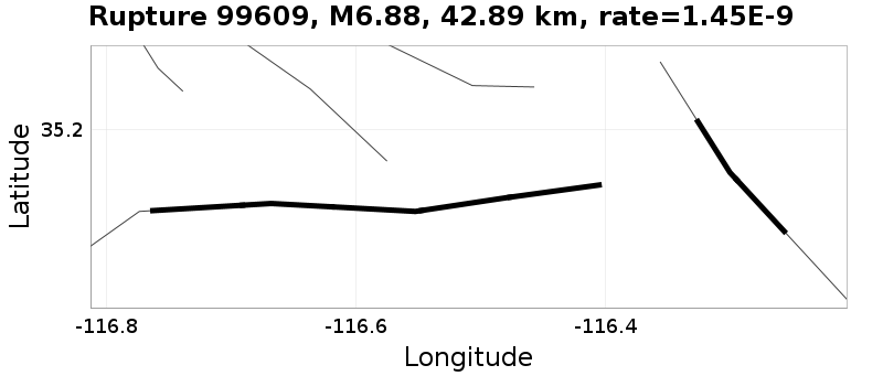 Rupture 99609