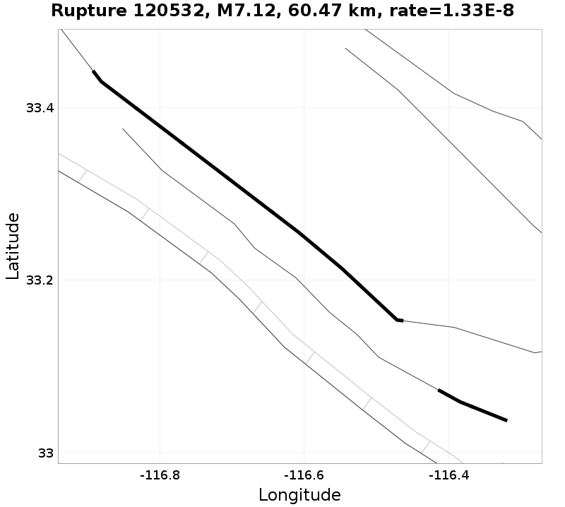 Rupture 120532