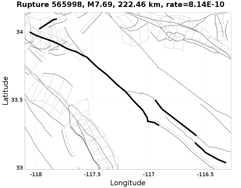 Rupture 565998