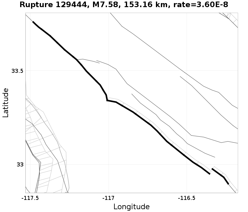 Rupture 129444