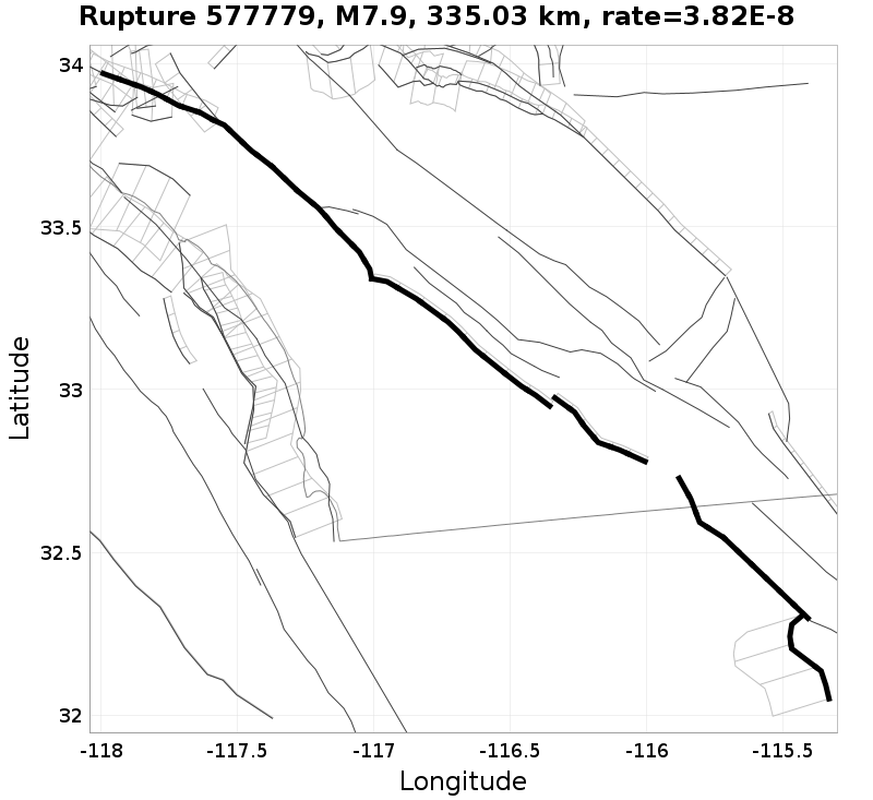 Rupture 577779