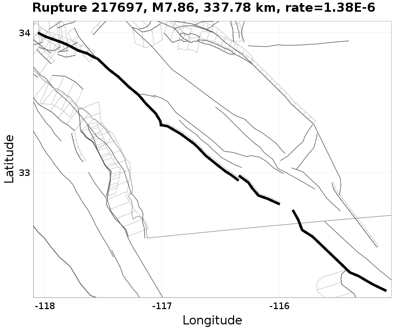 Rupture 217697