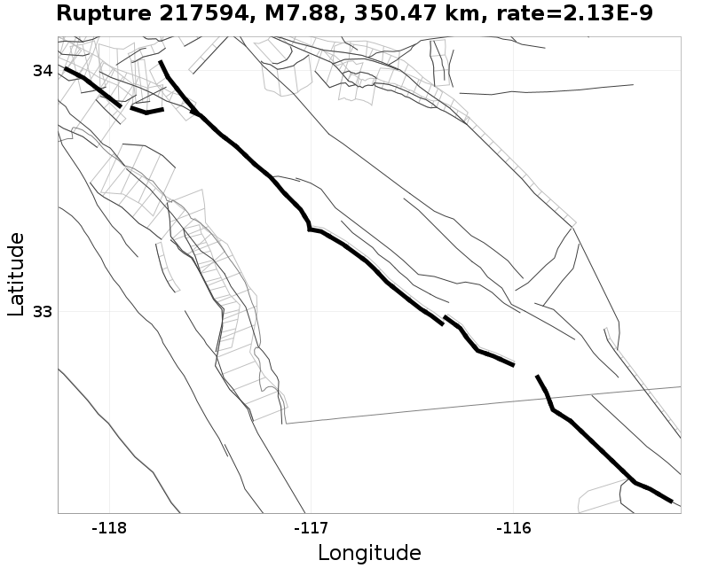 Rupture 217594