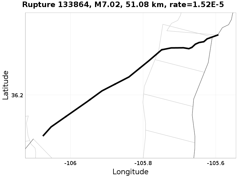 Rupture 133864