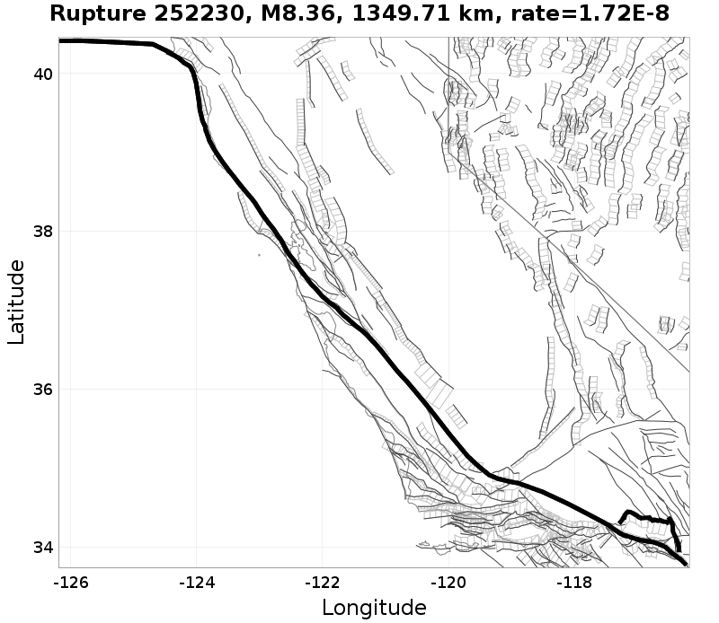 Rupture 252230