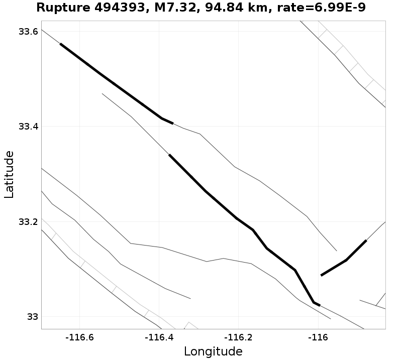 Rupture 494393