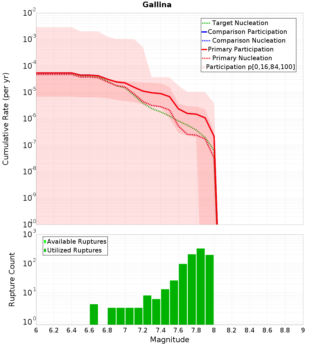 Cumulative Plot