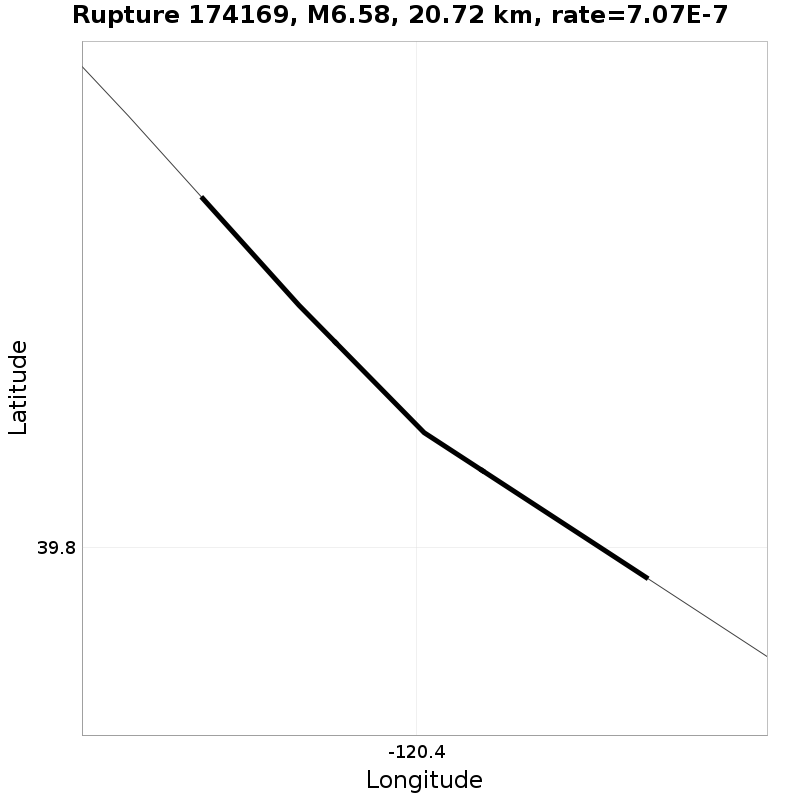 Rupture 174169