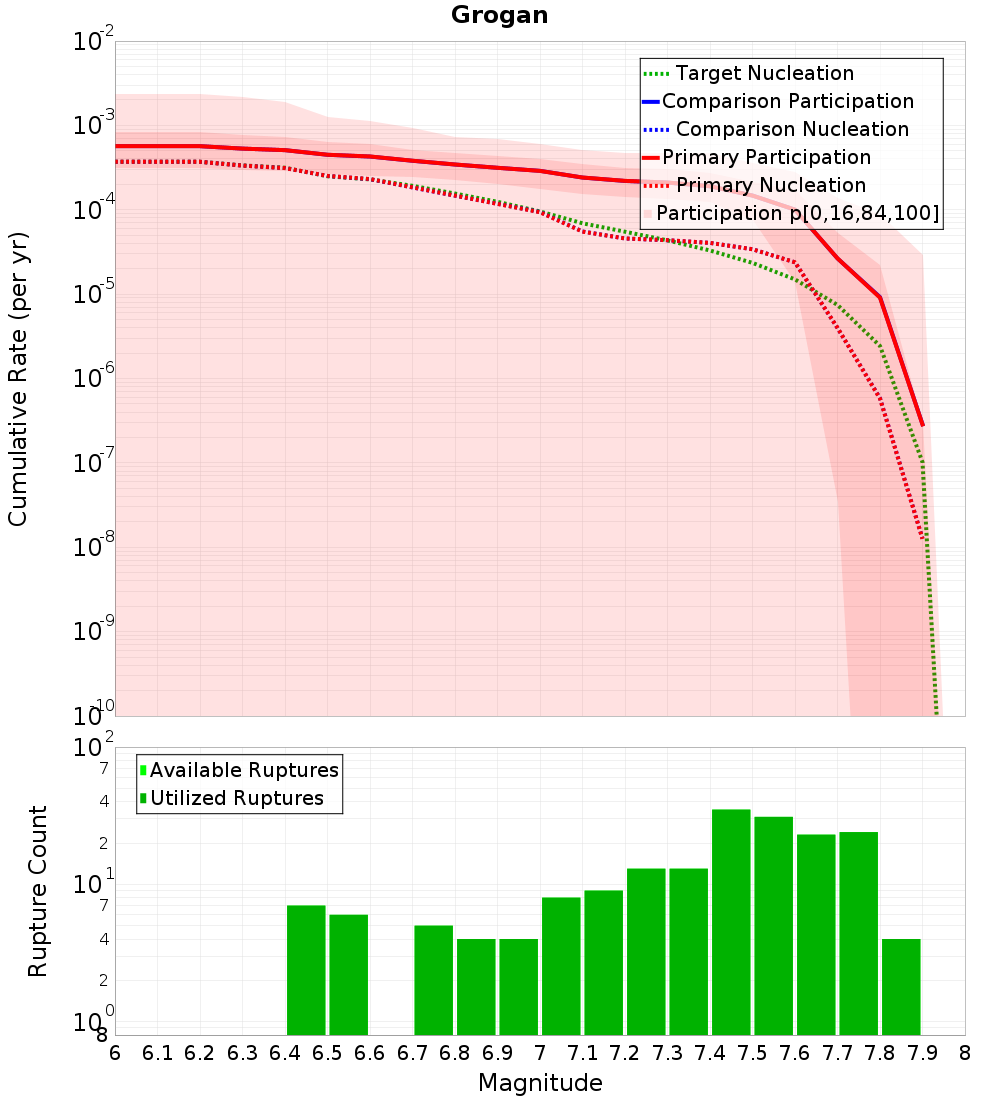 Cumulative Plot