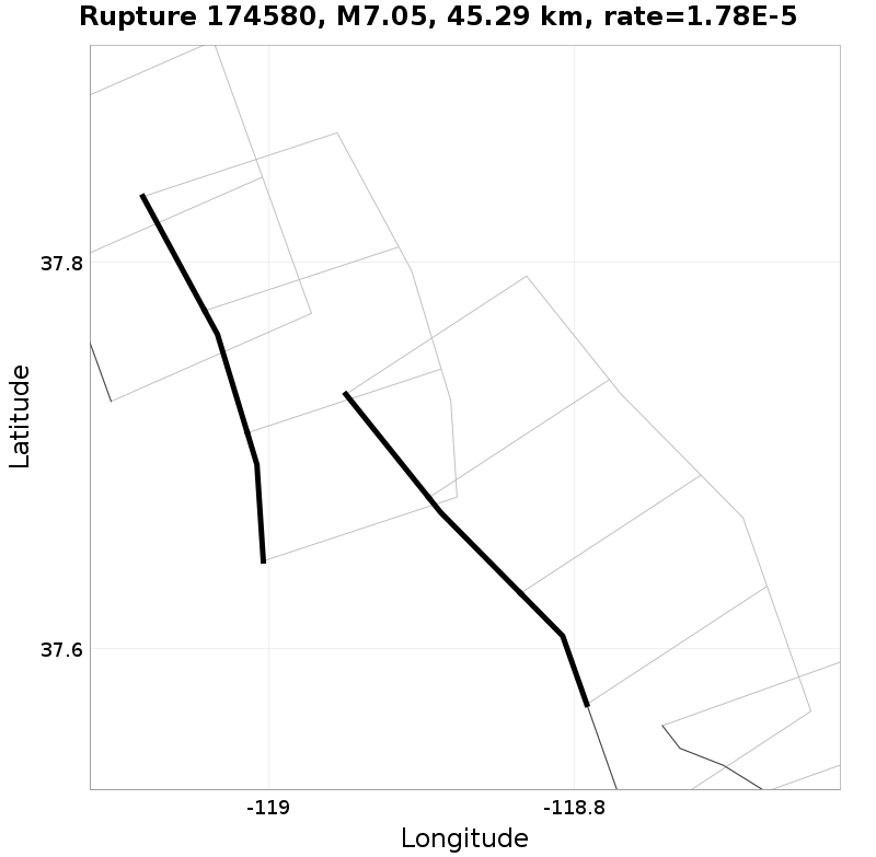 Rupture 174580