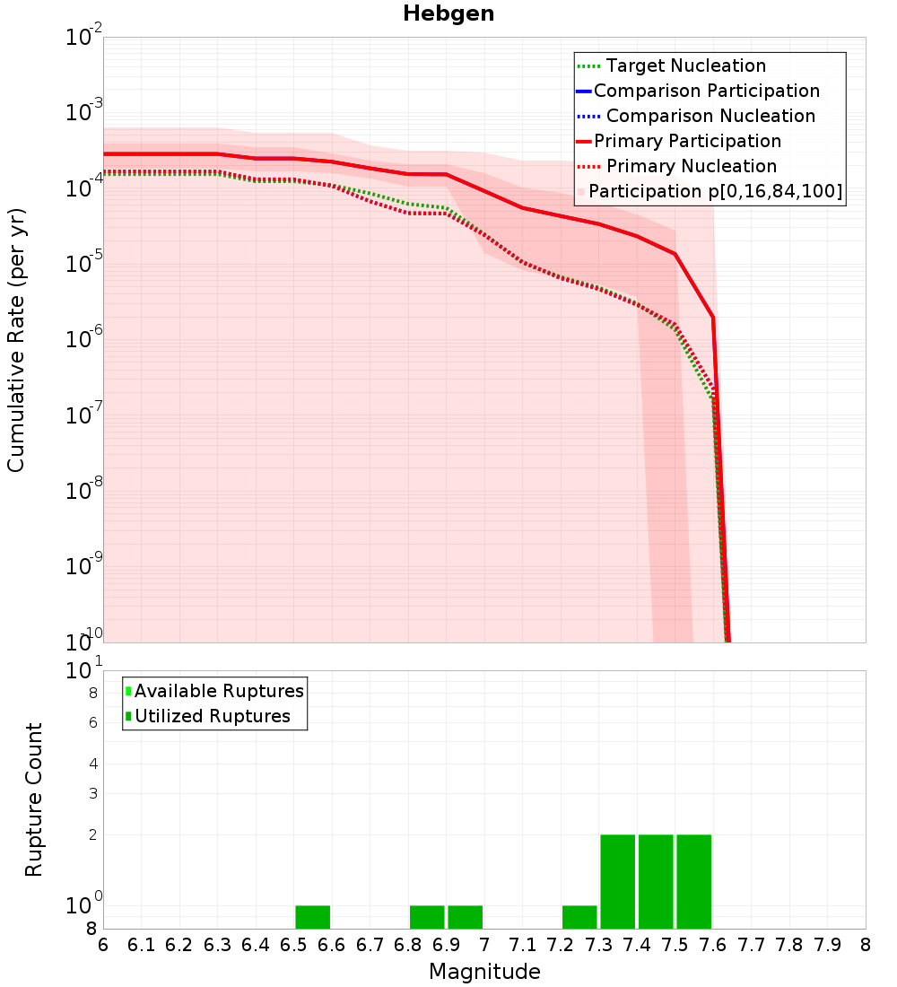 Cumulative Plot