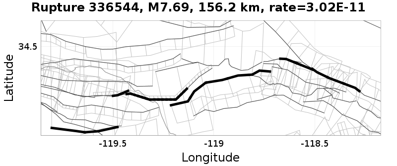 Rupture 336544