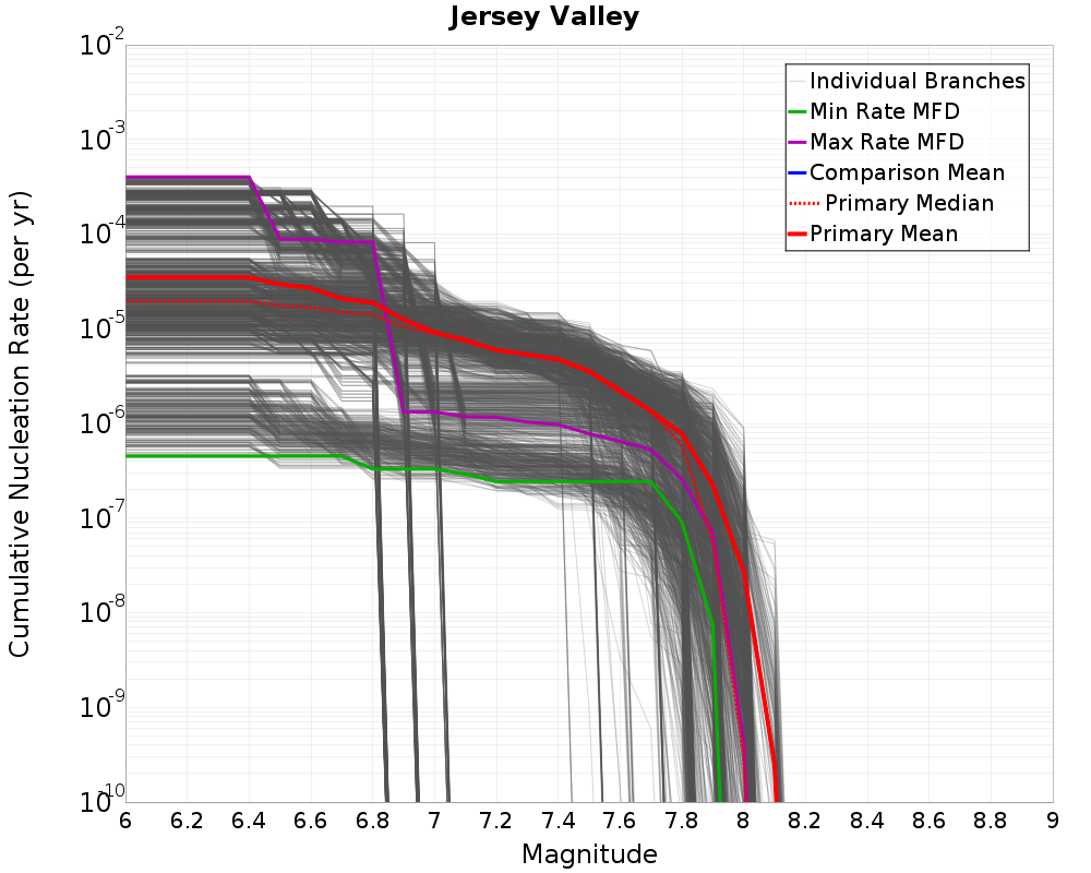 Cumulative Plot